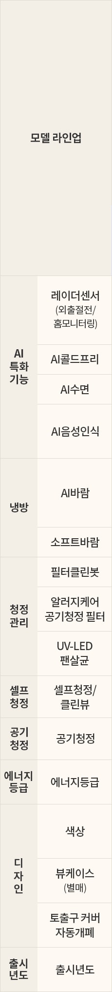 LG전자 fq25gn9be2 LG 휘센 AI 오브제컬렉션 타워I 에어컨 2in1 (9시리즈) 상세이미지 7